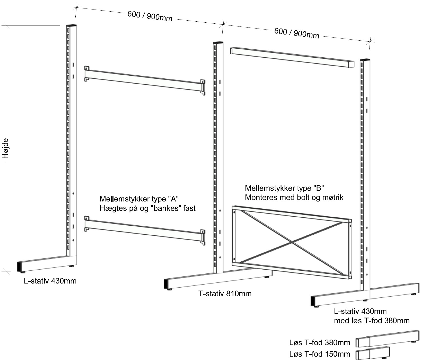 Basic system kombinationer